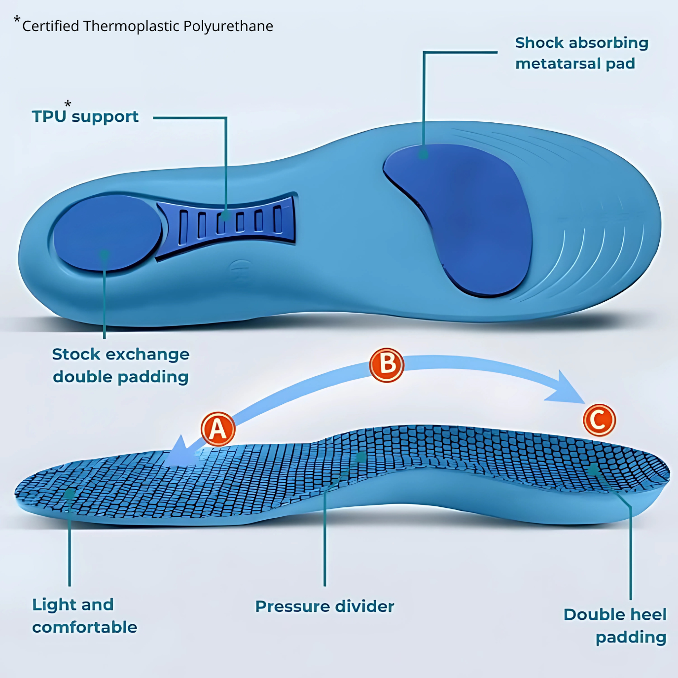 HEALIX | OrthoFlex PRO Insoles: Adjustable Size for Pain-Free Relief