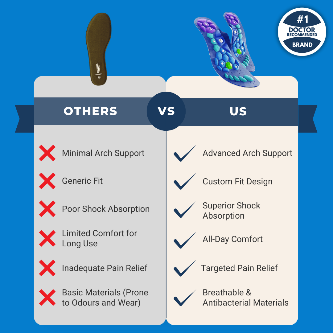 Healix Insoles: Relieve Pain & Protect Your Joints